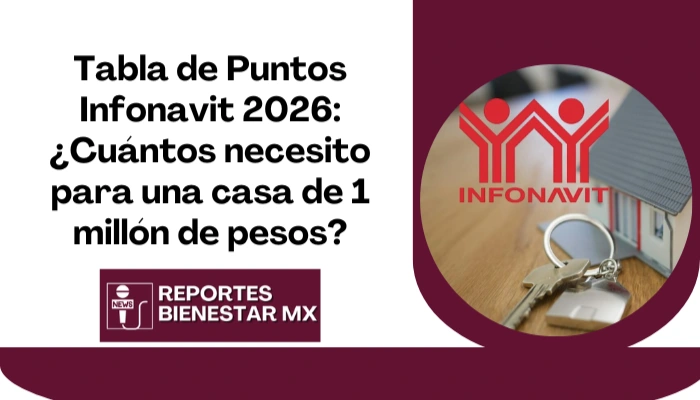 Tabla de Puntos Infonavit 2026: ¿Cuántos necesito para una casa de 1 millón de pesos?